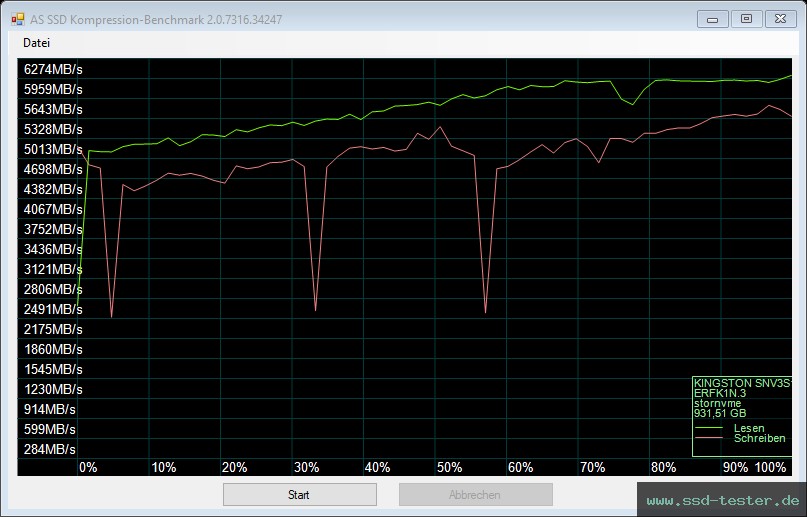 AS SSD TEST: Kingston NV3 1TB