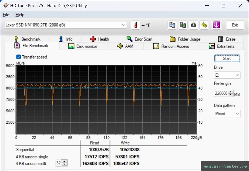 HD Tune Dauertest TEST: Lexar Professional NM1090 2TB