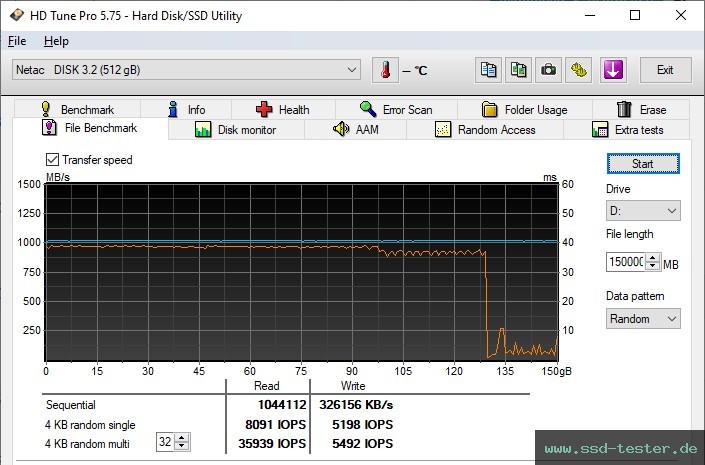 HD Tune Dauertest TEST: Netac US9 512GB