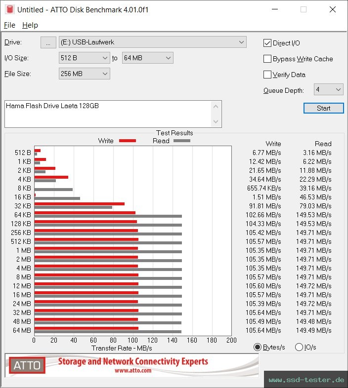ATTO Disk Benchmark TEST: Hama Flash Drive Laeta 128GB