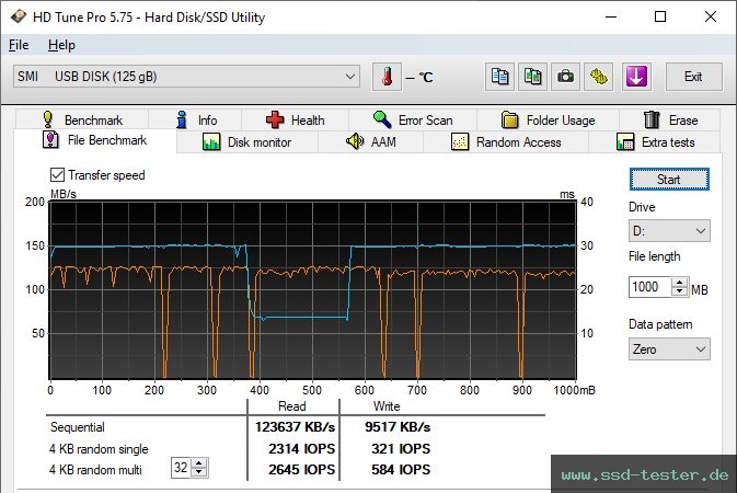 HD Tune Dauertest TEST: Hama Flash Drive Laeta 128GB
