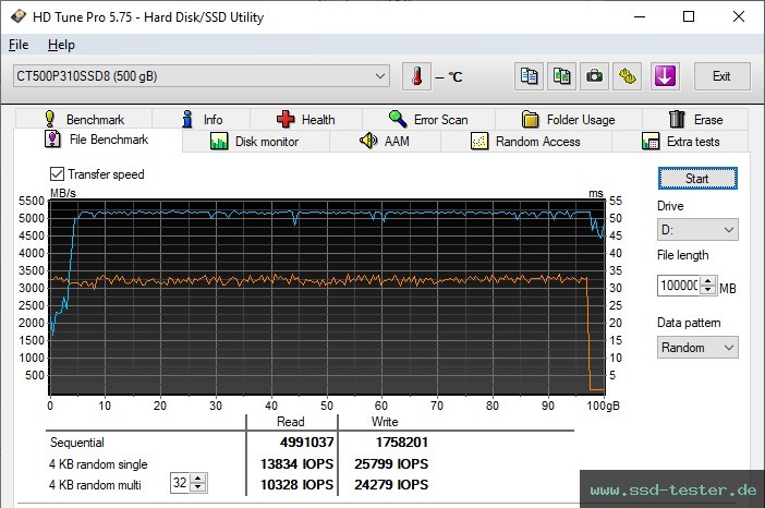 HD Tune Dauertest TEST: Crucial P310 500GB