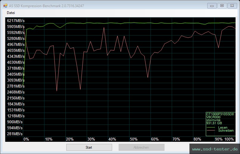 AS SSD TEST: Crucial P310 1TB