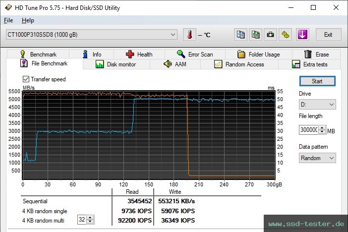 HD Tune Dauertest TEST: Crucial P310 1TB