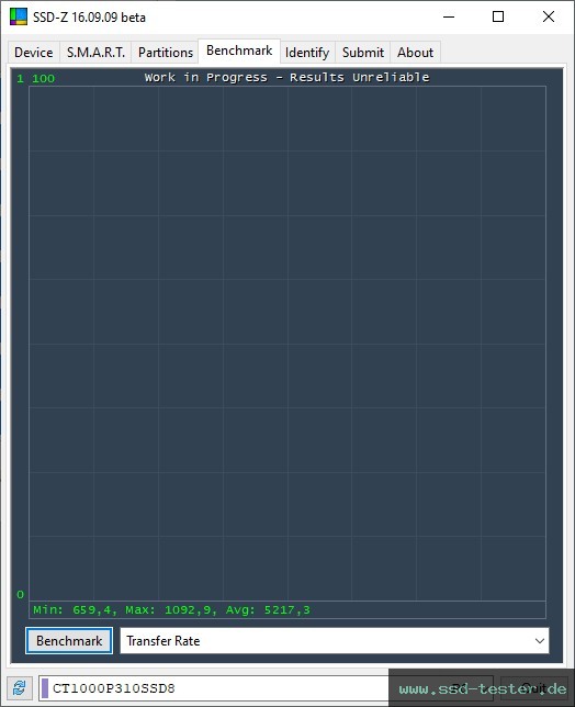 SSD-Z TEST: Crucial P310 1TB