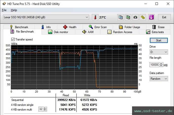 HD Tune Dauertest TEST: Lexar NQ100 240GB