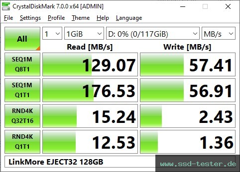 CrystalDiskMark Benchmark TEST: LinkMore EJECT32 128GB