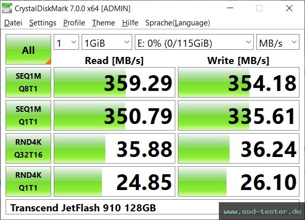 CrystalDiskMark Benchmark TEST: Transcend JetFlash 910 128GB