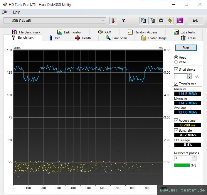 HD Tune TEST: LinkMore NR34 128GB