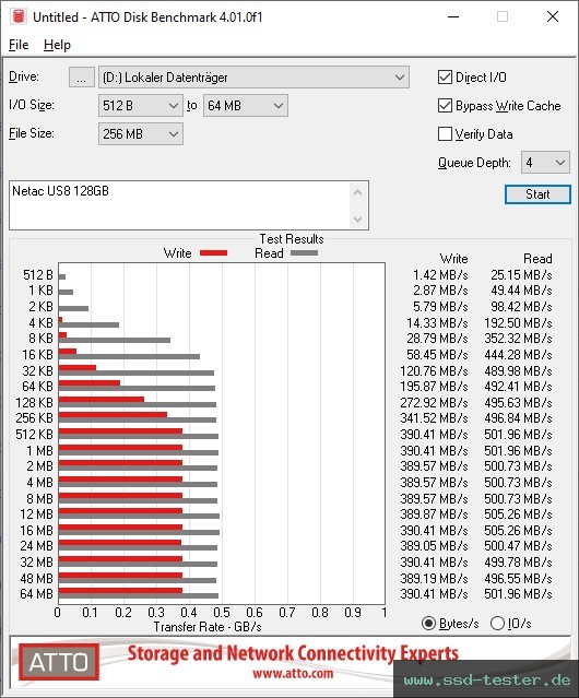 ATTO Disk Benchmark TEST: Netac US8 128GB