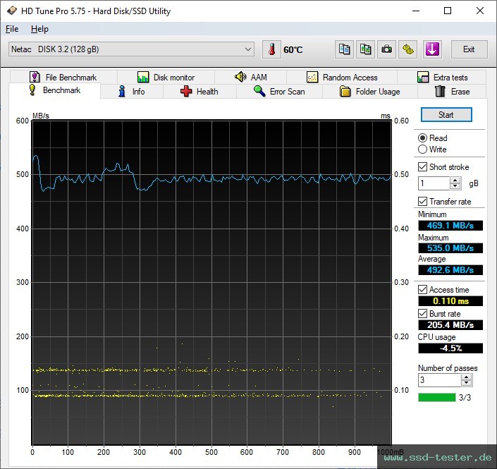 HD Tune TEST: Netac US8 128GB