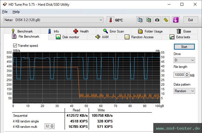 HD Tune Dauertest TEST: Netac US8 128GB