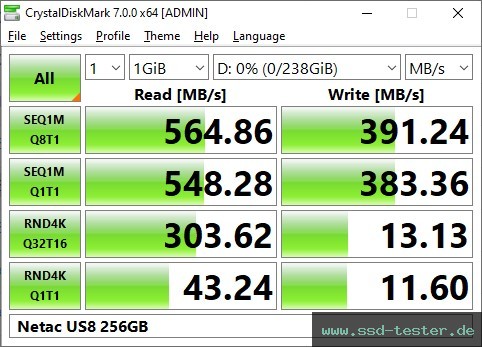 ATTO Disk Benchmark TEST: Netac US8 256GB