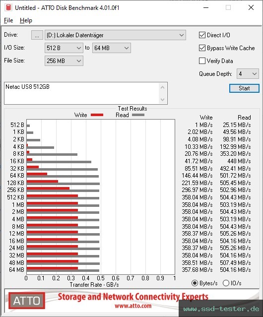 ATTO Disk Benchmark TEST: Netac US8 512GB