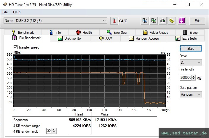 HD Tune Dauertest TEST: Netac US8 512GB