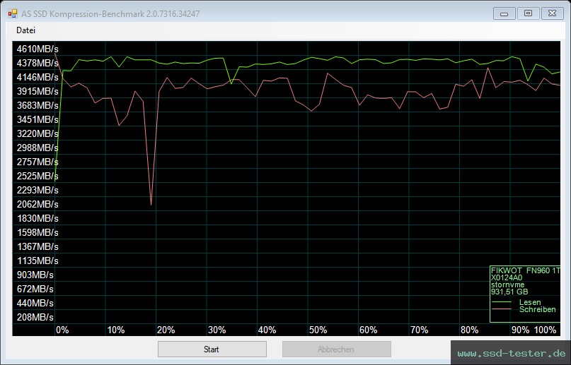 AS SSD TEST: Fikwot FN960 1TB