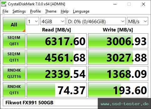 CrystalDiskMark Benchmark TEST: Fikwot FX991 500GB