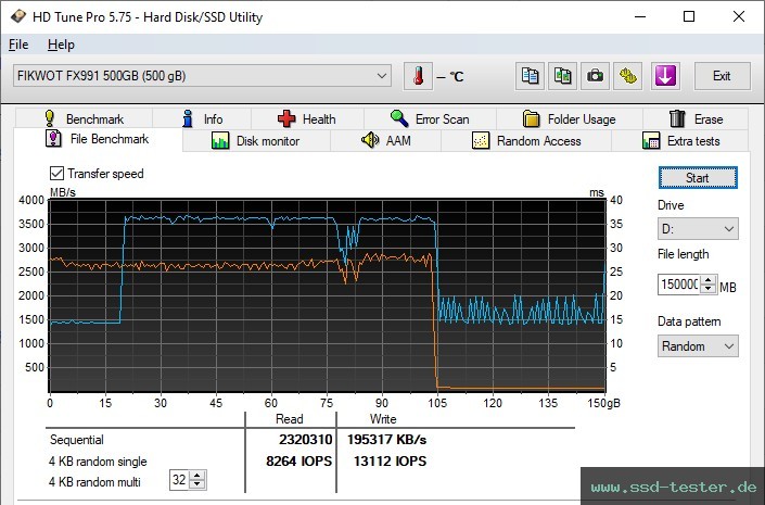 HD Tune Dauertest TEST: Fikwot FX991 500GB