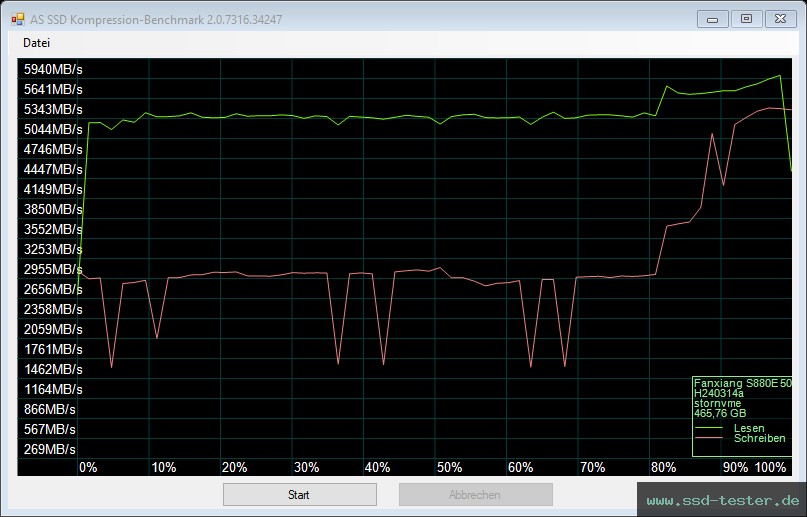 AS SSD TEST: fanxiang S880E 500GB