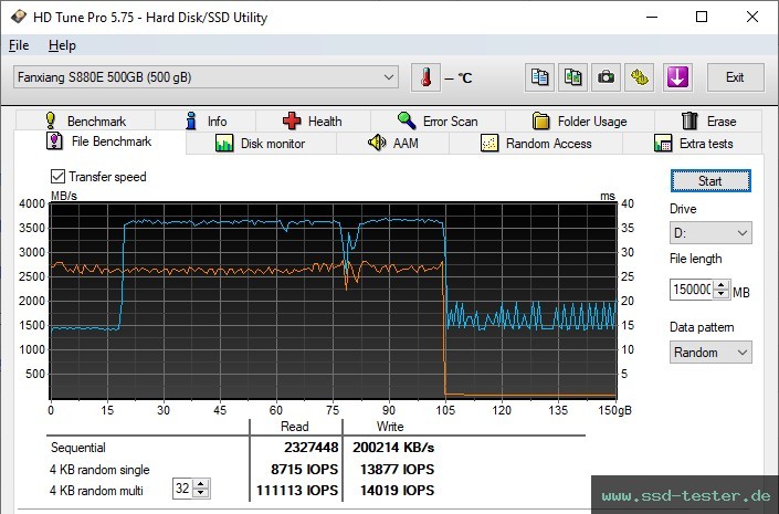 HD Tune Dauertest TEST: fanxiang S880E 500GB