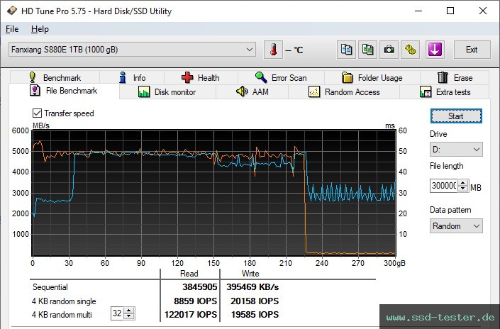 HD Tune Dauertest TEST: fanxiang S880E 1TB