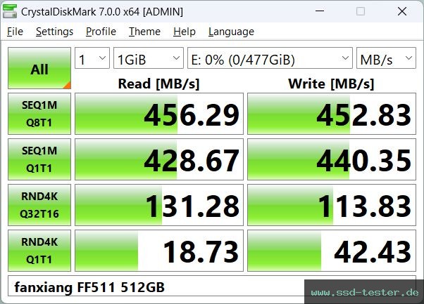 CrystalDiskMark Benchmark TEST: fanxiang FF511 512GB