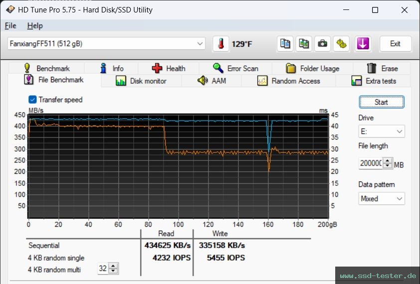 HD Tune Dauertest TEST: fanxiang FF511 512GB