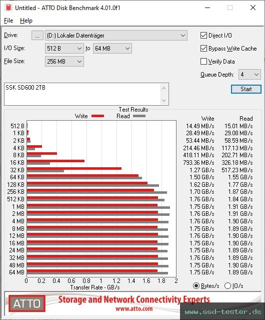 ATTO Disk Benchmark TEST: SSK SD600 2TB