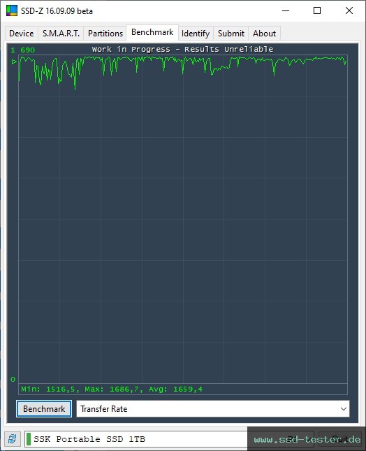 SSD-Z TEST: SSK SD600 1TB