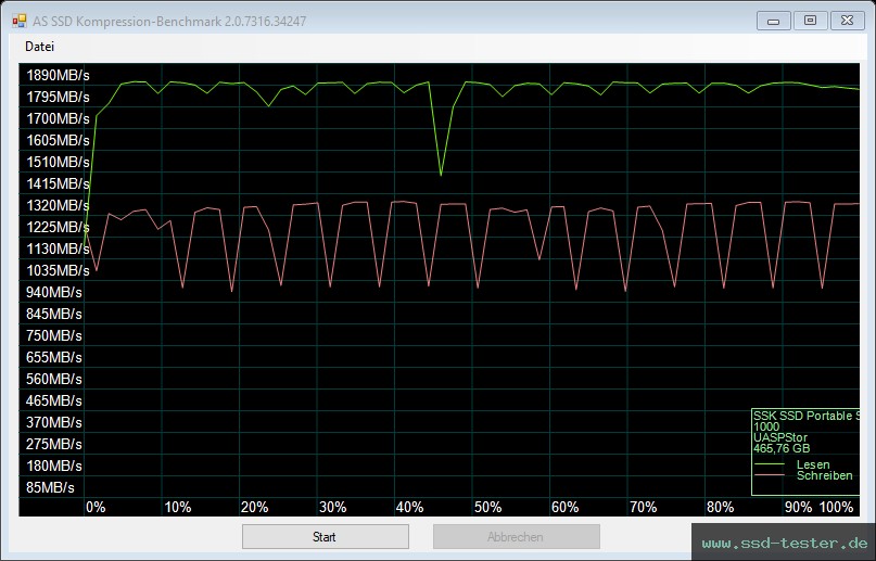 AS SSD TEST: SSK SD600 500GB