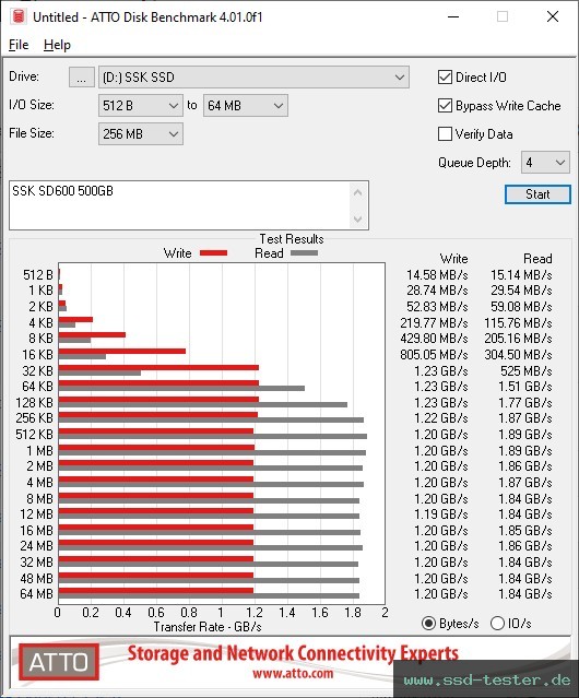 ATTO Disk Benchmark TEST: SSK SD600 500GB