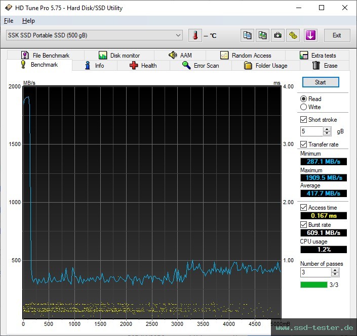 HD Tune TEST: SSK SD600 500GB