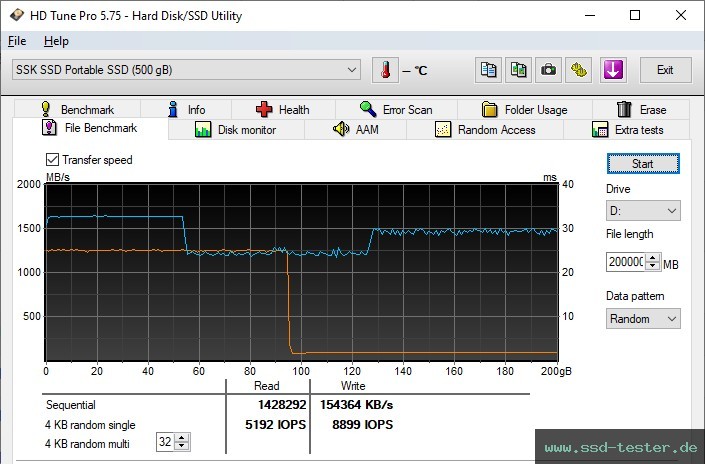 HD Tune Dauertest TEST: SSK SD600 500GB