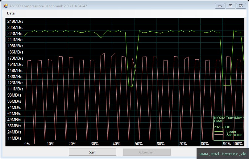 AS SSD TEST: KIOXIA TransMemory U365 256GB