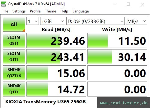 CrystalDiskMark Benchmark TEST: KIOXIA TransMemory U365 256GB