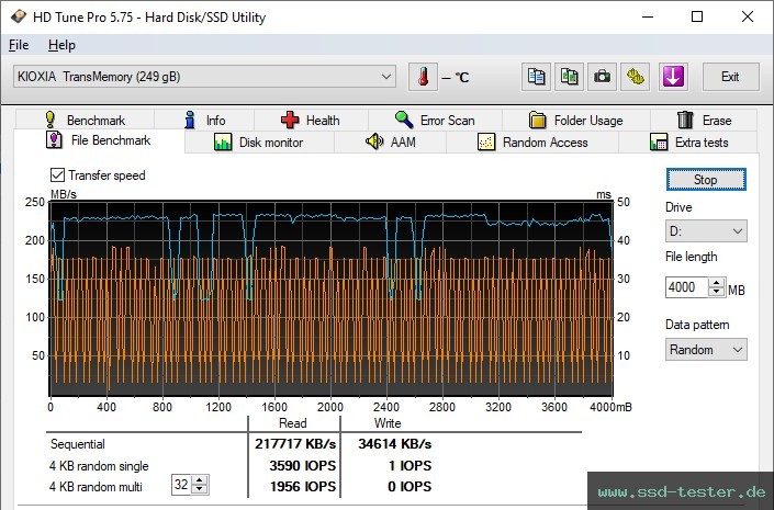 HD Tune Dauertest TEST: KIOXIA TransMemory U365 256GB