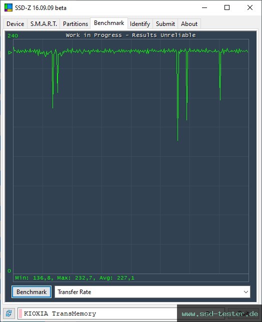 SSD-Z TEST: KIOXIA TransMemory U365 256GB