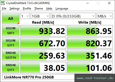 CrystalDiskMark Benchmark TEST: LinkMore NR770 Pro 250GB