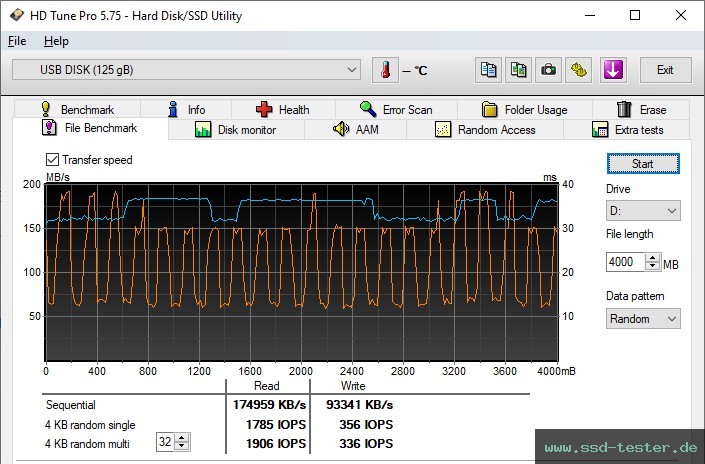 HD Tune Dauertest TEST: LinkMore NR D55 128GB