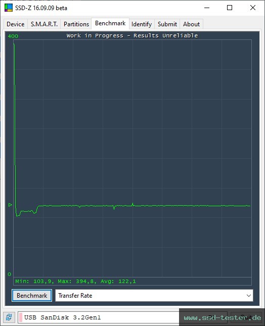 SSD-Z TEST: SanDisk Ultra Dual Drive Go (neue Version) 256GB