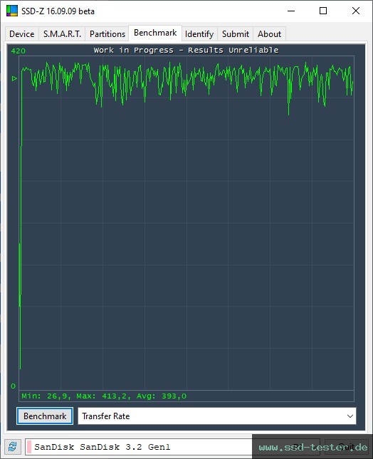 SSD-Z TEST: SanDisk Ultra Dual Drive Go (neue Version) 128GB