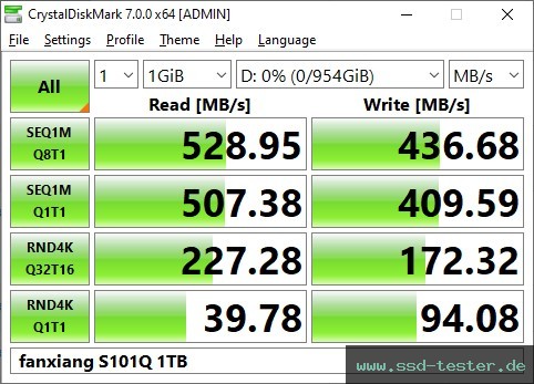 CrystalDiskMark Benchmark TEST: fanxiang S101Q 1TB