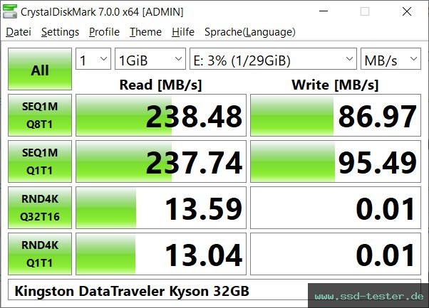 CrystalDiskMark Benchmark TEST: Kingston DataTraveler Kyson 32GB