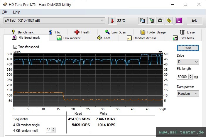 HD Tune Dauertest TEST: Emtec X210 Elite 1TB