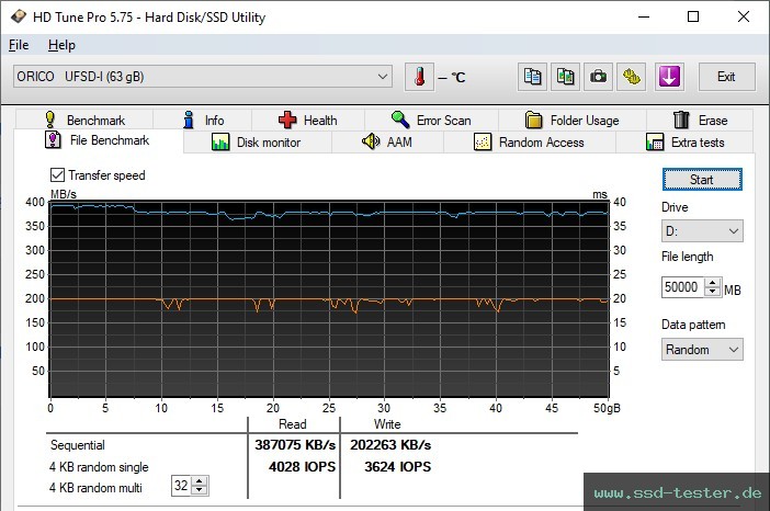 HD Tune Dauertest TEST: ORICO UFS Flash Drive 64GB