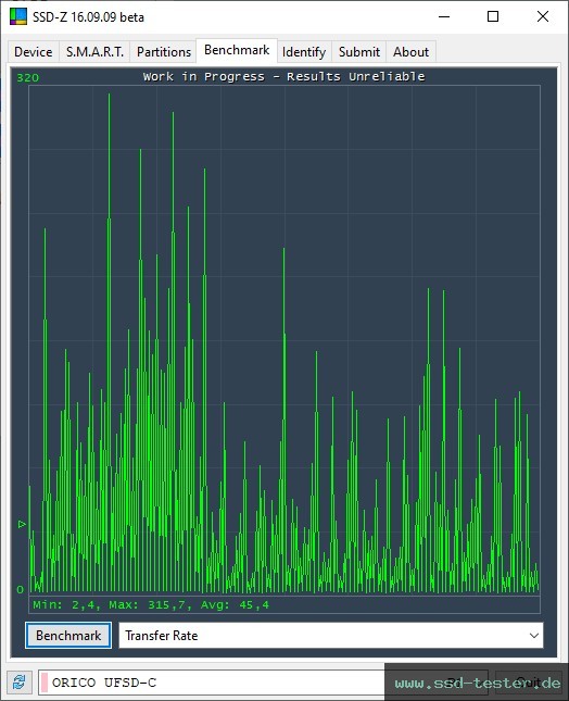 SSD-Z TEST: ORICO UFSD-C 128GB