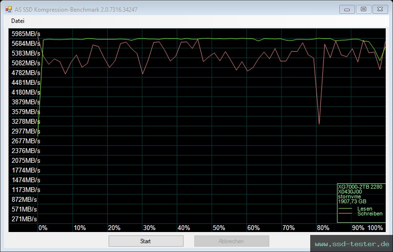 AS SSD TEST: KingSpec XG7000 2TB