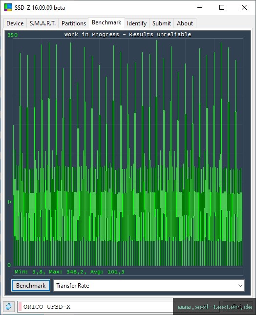 SSD-Z TEST: ORICO UFSD-X 256GB