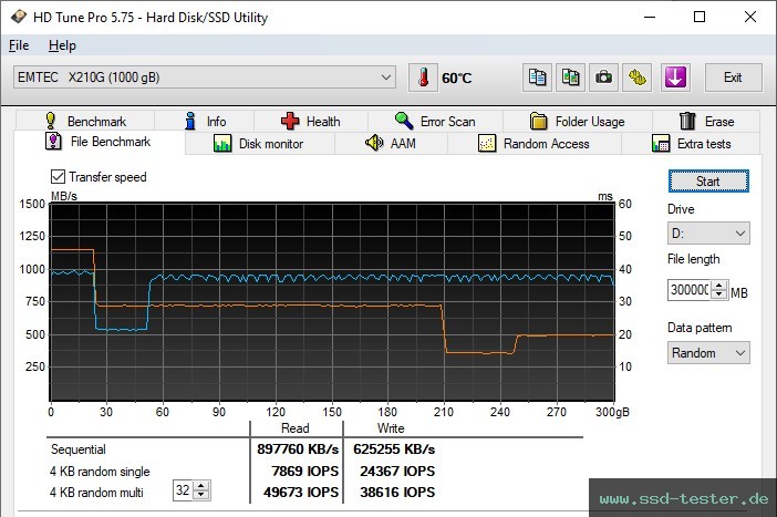 HD Tune Dauertest TEST: Emtec X210 Gaming 1TB