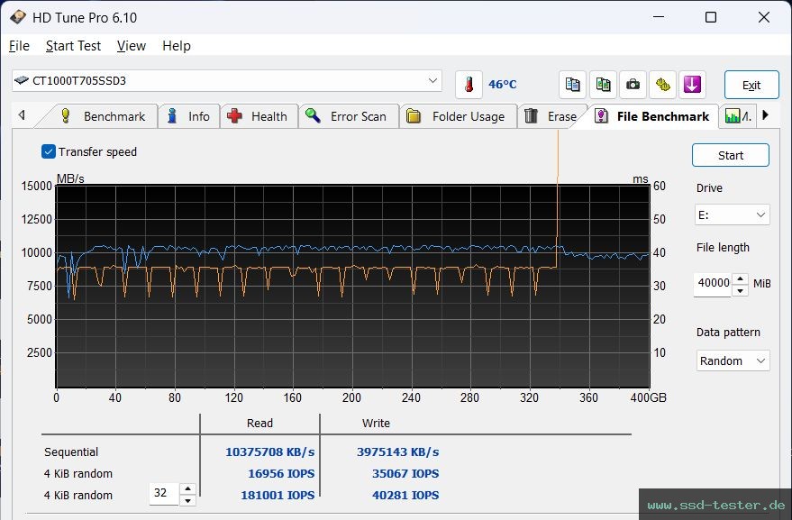 HD Tune Dauertest TEST: Crucial T705 1TB